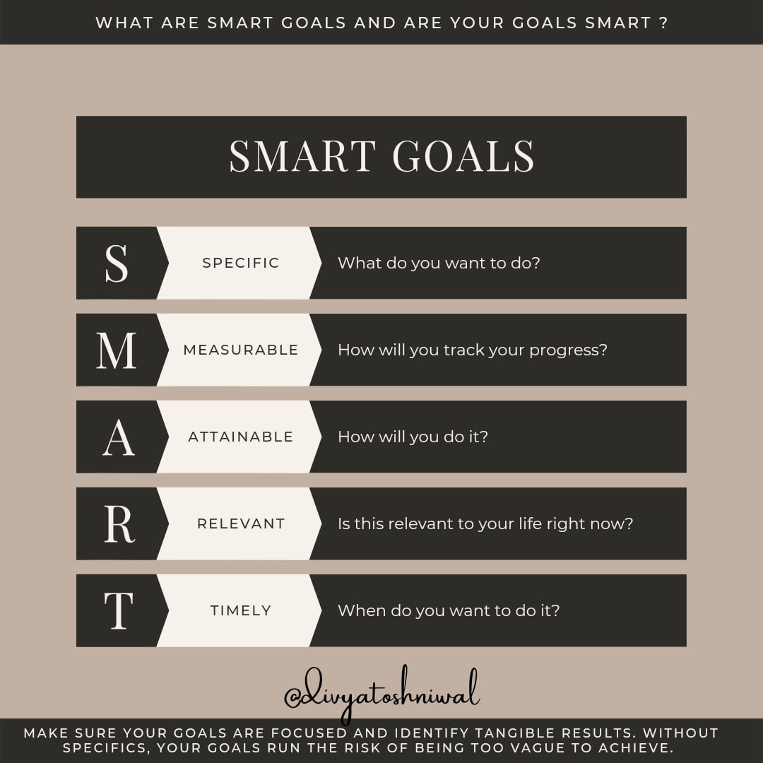 HEART Model For Goal Setting - Divya Toshniwal