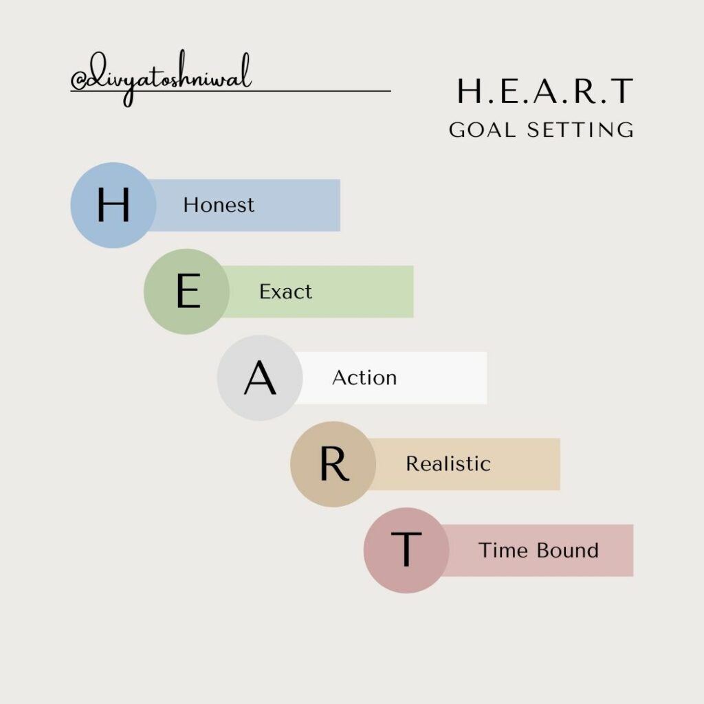 H.E.A.R.T. model for goal setting in life coaching.