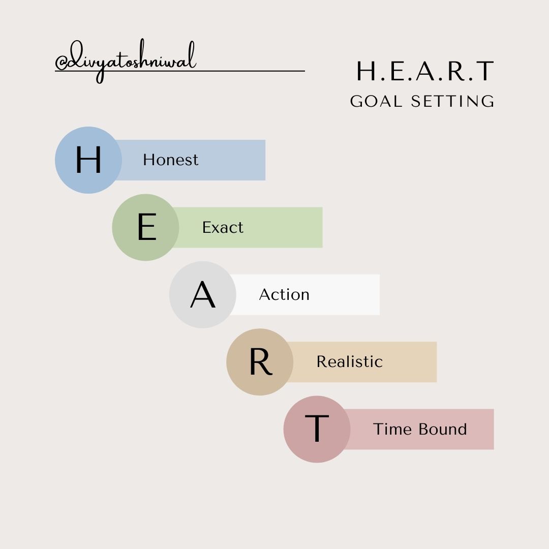 HEART Model For Goal Setting Divya Toshniwal
